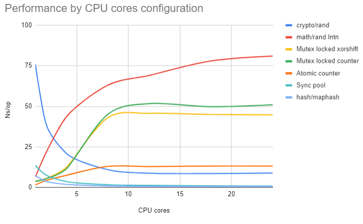 Comparison plot