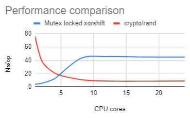 Comparison of Data Hash generated using Hu moments on KNIX vs